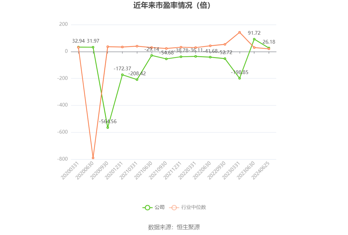 新澳门今晚开奖结果+开奖_米奥会展：2024年上半年净利同比预降46.19%-51.44%