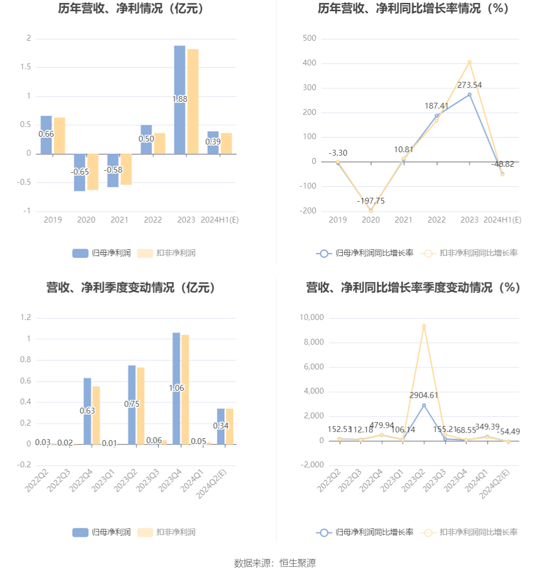 新澳门今晚开奖结果+开奖_米奥会展：2024年上半年净利同比预降46.19%-51.44%