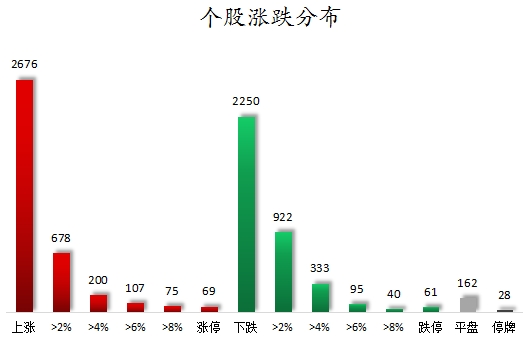 主力资金加仓机械设备、家用电器等行业 龙虎榜机构抢筹金溢科技、万通智控等