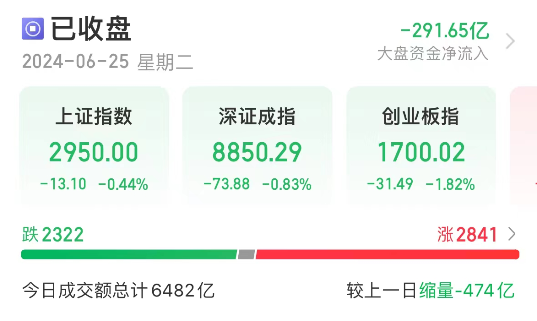 精准一肖100%准确精准_超570亿元白马创历史新高，优质抗跌股出炉，“最强王者”10年涨近13倍