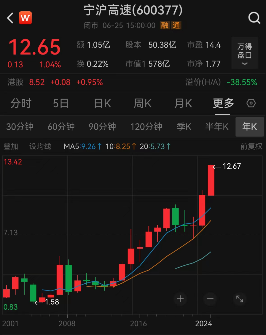 精准一肖100%准确精准_超570亿元白马创历史新高，优质抗跌股出炉，“最强王者”10年涨近13倍