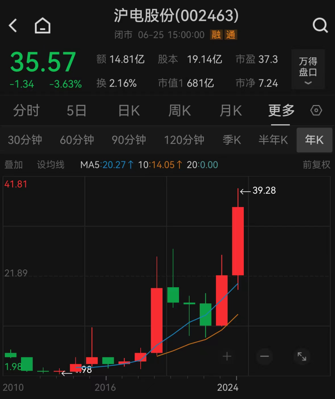 精准一肖100%准确精准_超570亿元白马创历史新高，优质抗跌股出炉，“最强王者”10年涨近13倍