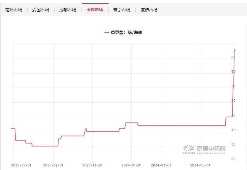 2024澳门特马今晚开奖_几个月时间，黑胡椒从26元一公斤涨到60元，很多家庭离不开它！还要涨多久？专家解读  第3张