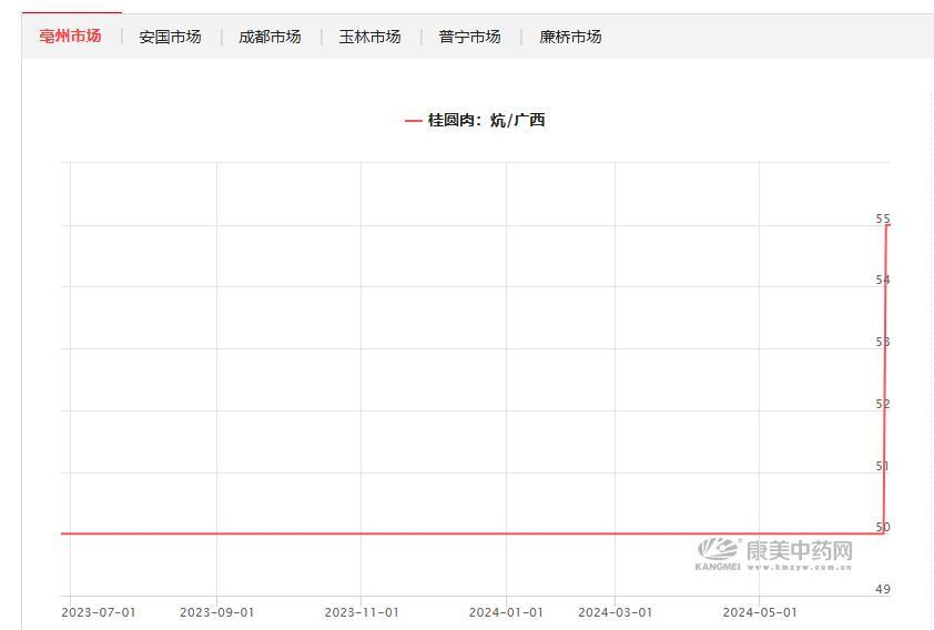 2024澳门特马今晚开奖_几个月时间，黑胡椒从26元一公斤涨到60元，很多家庭离不开它！还要涨多久？专家解读  第4张