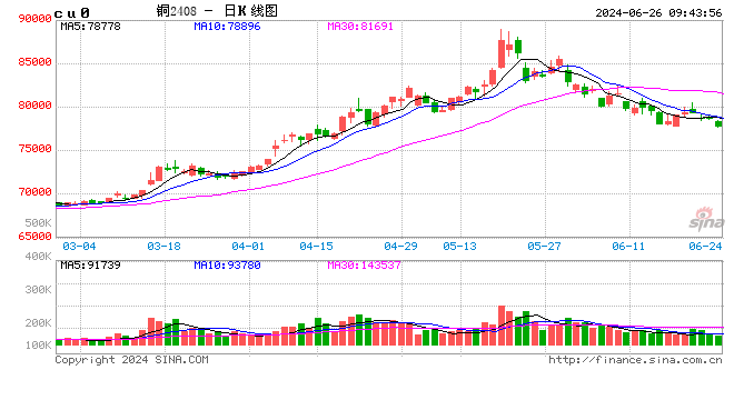 澳门天天彩免费资料大全免费查询_光大期货：6月26日有色金属日报