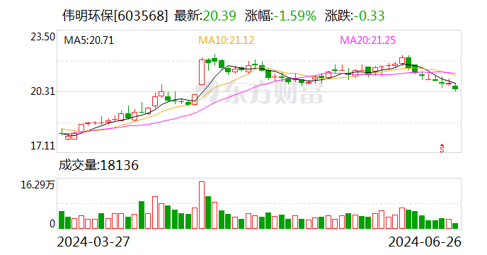 今期澳门三肖三码开一码_伟明环保（603568.SH）7月1日解禁上市417.2万股 为股权激励股份