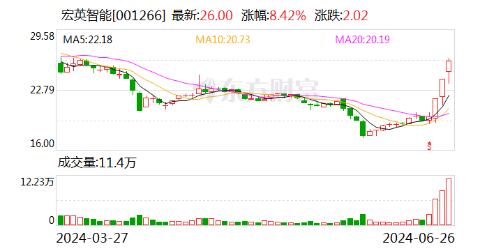 香港100最准的一肖一码_宏英智能等在江西成立汽车科技公司