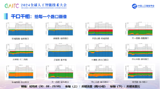 GAITC智能传媒专题｜方毅：让数用好，把数用好