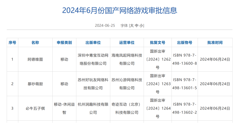 新澳门一码一肖一特一中_104款游戏获批！涉及多家上市公司  第1张