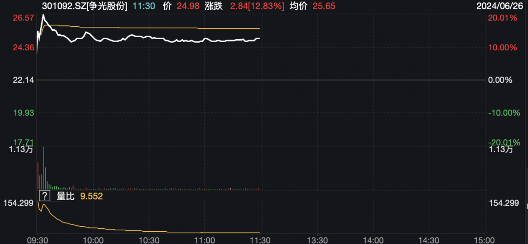 新澳门开奖历史记录_锂矿概念股、碳酸锂期货价格联袂大涨！