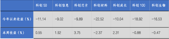 华安基金科创板ETF周报：《科创板八条》出台，板块表现突出