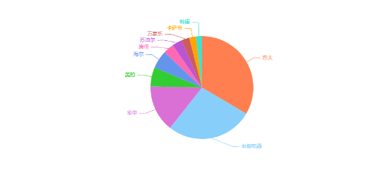 澳门王中王100%的资料_厨电行业，上演冰与火之歌