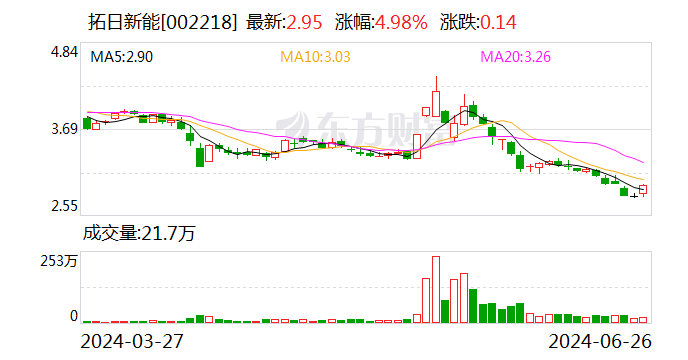 最准一肖一码一一子中特_拓日新能：公司在建光伏电站目前已实现部分并网  第1张