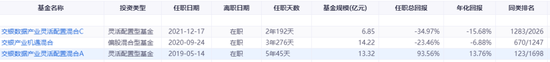 澳门一肖一码100精准2023_这位美女基金经理范琨，也要离职了吗？  第2张