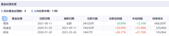 澳门一肖一码100精准2023_这位美女基金经理范琨，也要离职了吗？  第4张