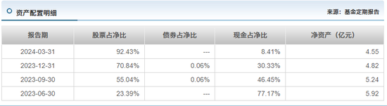 澳门一肖一码100精准2023_这位美女基金经理范琨，也要离职了吗？  第6张