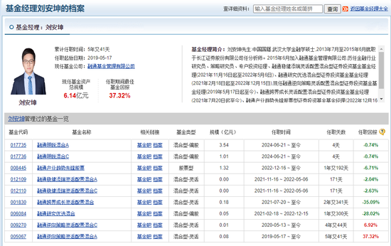 澳门一肖一码100精准2023_这位美女基金经理范琨，也要离职了吗？  第9张