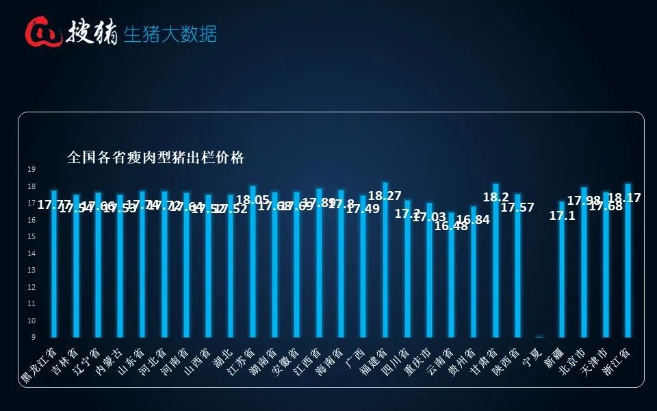 最准一肖一码100%精准的评论_生猪现货日报|全国均价18.25元/公斤 整体出栏节奏放缓 猪价延续小幅反弹  第5张