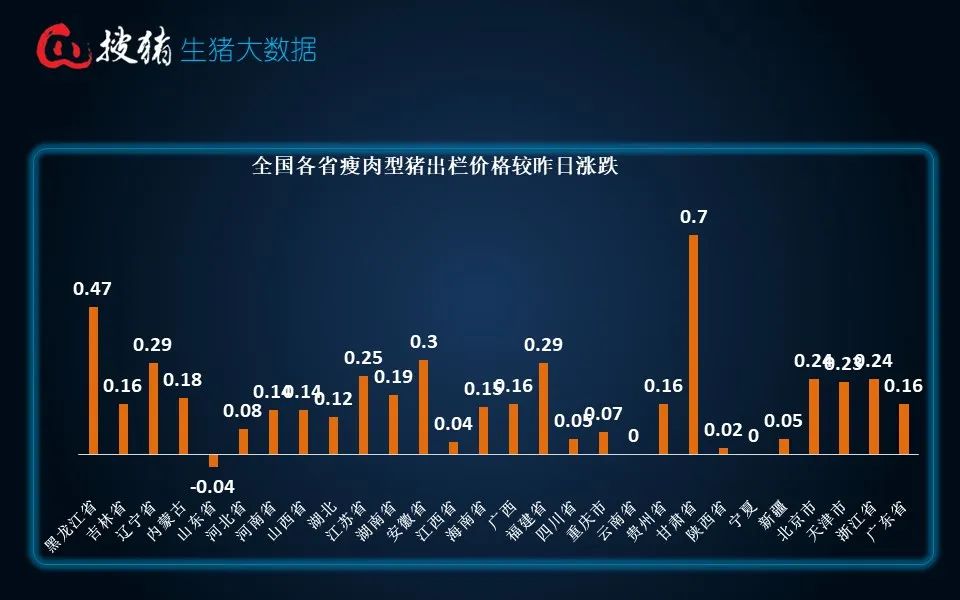 最准一肖一码100%精准的评论_生猪现货日报|全国均价18.25元/公斤 整体出栏节奏放缓 猪价延续小幅反弹  第6张