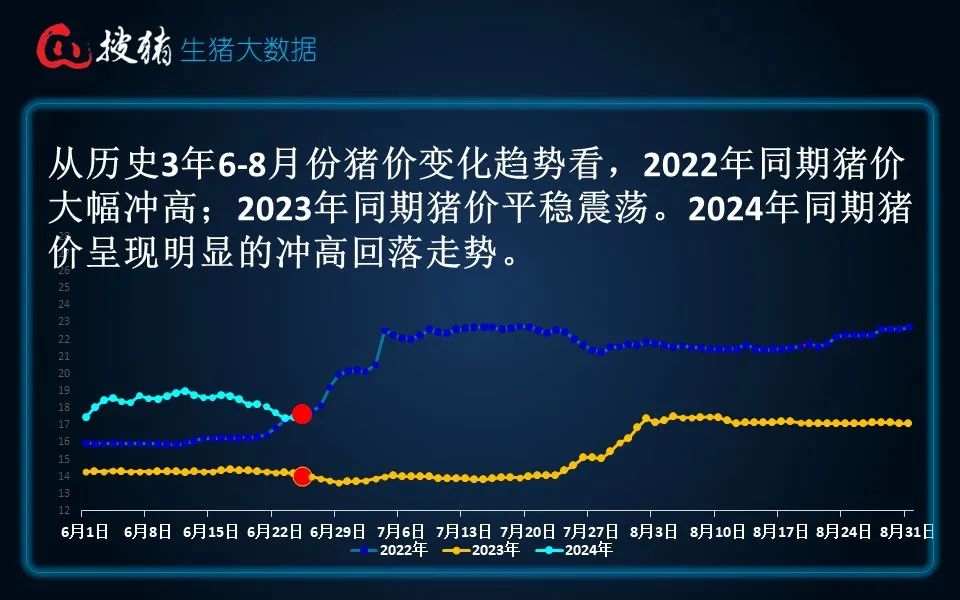 最准一肖一码100%精准的评论_生猪现货日报|全国均价18.25元/公斤 整体出栏节奏放缓 猪价延续小幅反弹  第8张