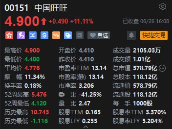 收评：恒指涨0.09% 恒生科指涨0.94%网易大涨逾6%  第7张