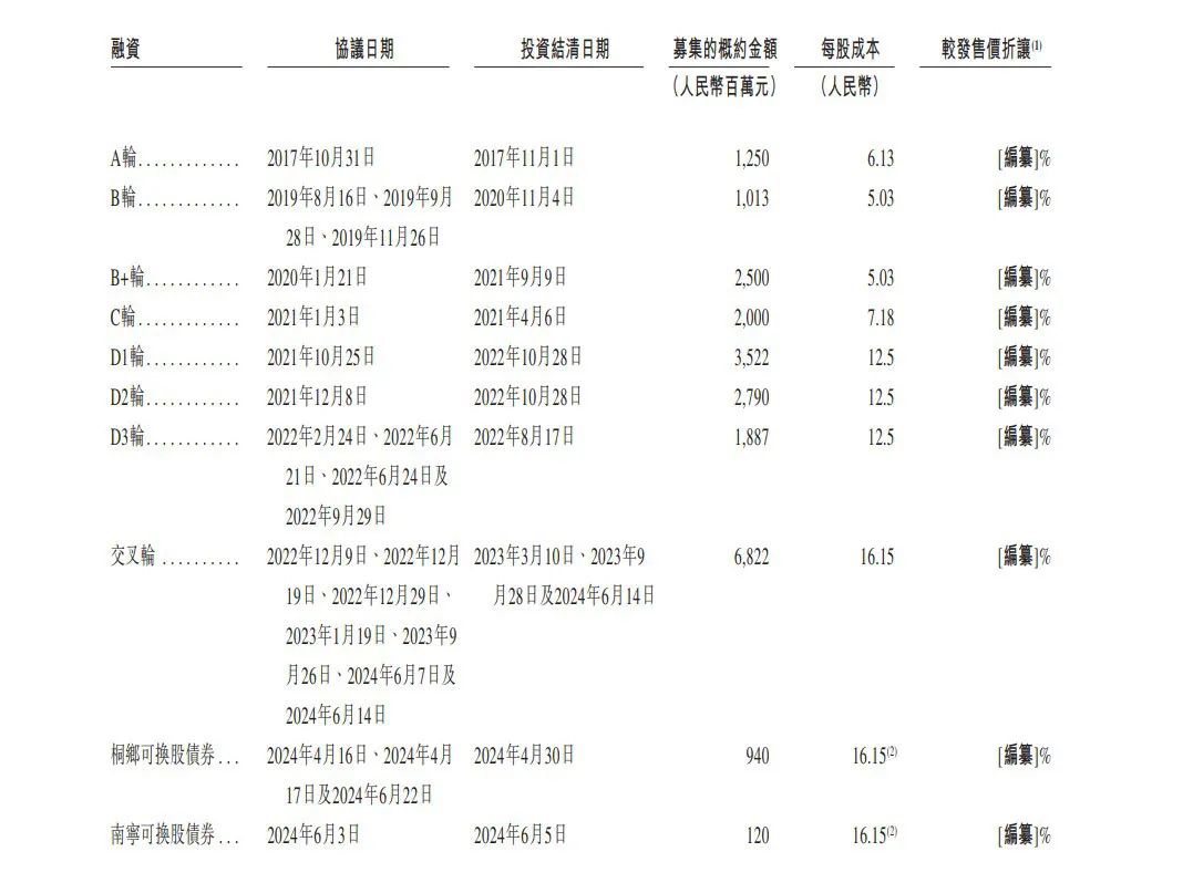 2024澳门特马今晚开奖_哪吒汽车，赴港IPO