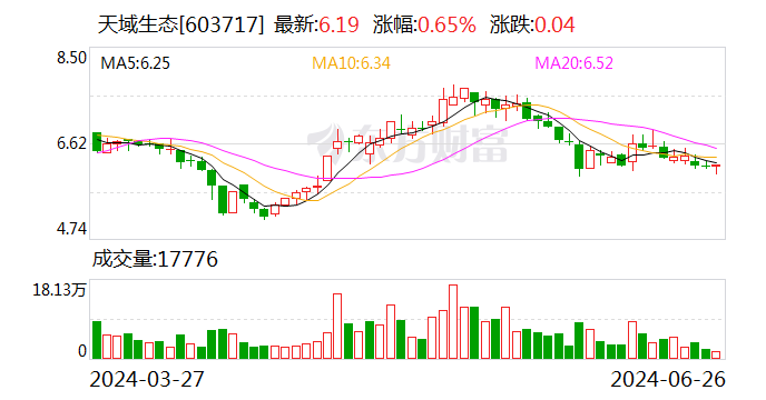 澳门一肖一码100准确测算平台_1.22亿元！这家私募接手天域生态7.58%股权