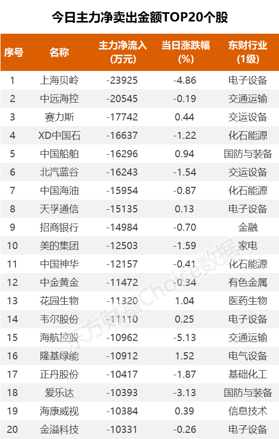 数据复盘：14.34亿净流入文化传媒 龙虎榜抢筹广汇汽车  第6张