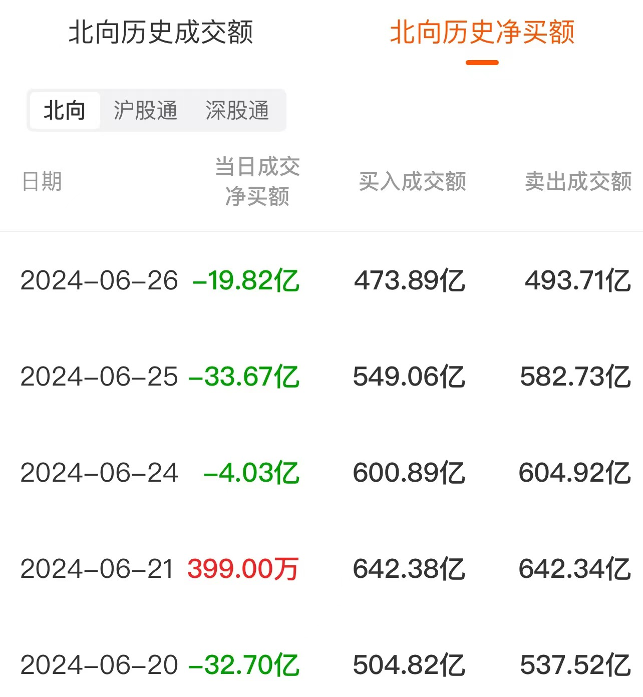 数据复盘：14.34亿净流入文化传媒 龙虎榜抢筹广汇汽车  第7张