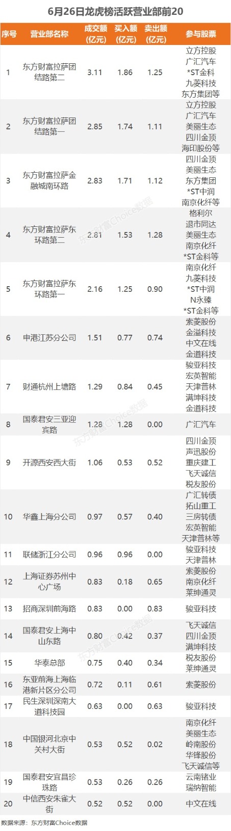 数据复盘：14.34亿净流入文化传媒 龙虎榜抢筹广汇汽车  第11张