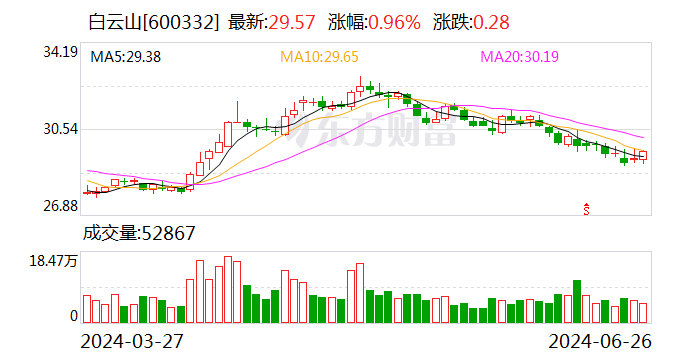 澳门一肖一码100准免费资料_白云山：分公司他达拉非片获药品注册证书