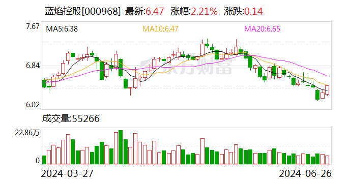 蓝焰控股终止收购山西煤层气81%股权 不影响受托管理后者100%股权事宜  第1张