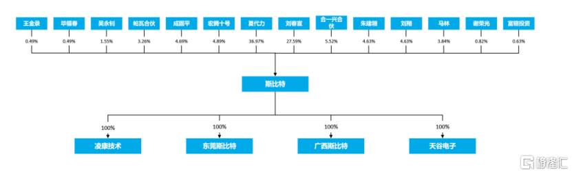 斯比特IPO终止，研发费用率低于同行可比公司均值  第2张