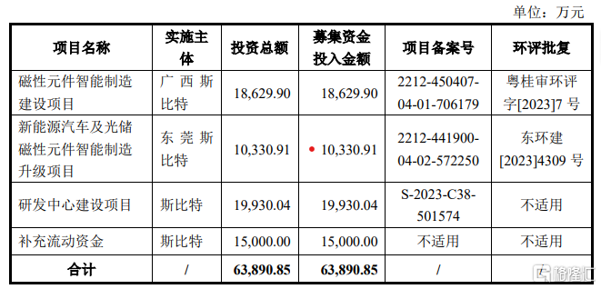 斯比特IPO终止，研发费用率低于同行可比公司均值  第3张