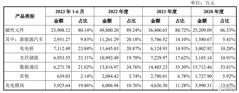 斯比特IPO终止，研发费用率低于同行可比公司均值  第4张