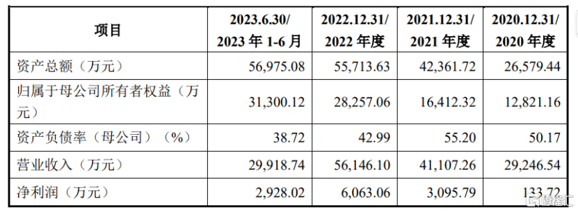 斯比特IPO终止，研发费用率低于同行可比公司均值  第6张