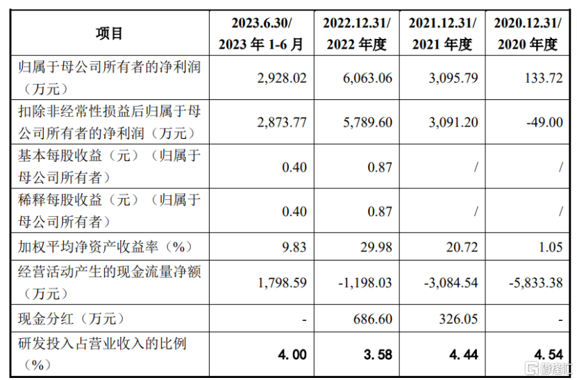 斯比特IPO终止，研发费用率低于同行可比公司均值  第7张