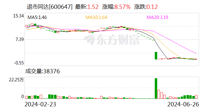 澳门天天彩免费资料大全免费查询_退市同达等公司股票将在7月3日终止上市暨摘牌