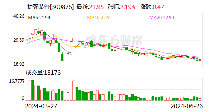 澳门六开彩资料免费大全今天_捷强装备：实控人潘峰因涉嫌职务犯罪被立案调查和实施留置