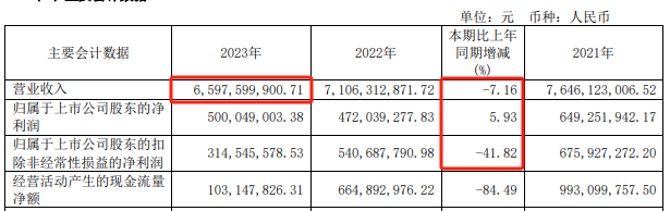 新澳好彩免费资料查询2024_现场直击！百亿巨头上海家化换帅，回应来了！  第4张