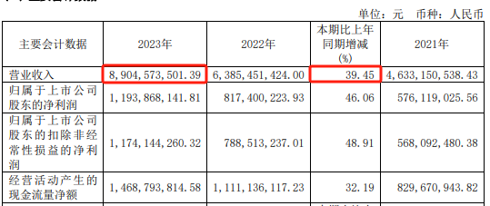 新澳好彩免费资料查询2024_现场直击！百亿巨头上海家化换帅，回应来了！  第5张