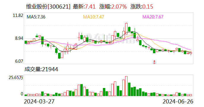 澳门2024正版资料免费公开_维业股份：全资子公司中标约10.09亿元工程项目