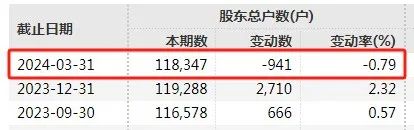 新澳门一码一肖一特一中_退市！退市！19万股民“踩雷”  第3张