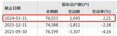 新澳门一码一肖一特一中_退市！退市！19万股民“踩雷”  第6张