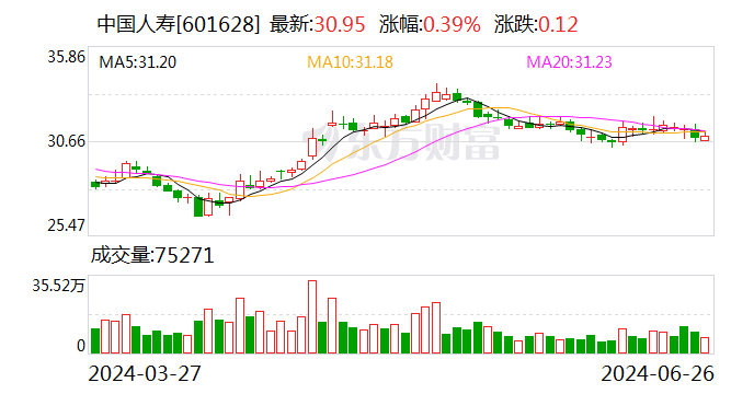 精准一肖100%准确精准的含义_中国人寿子公司拟“清仓”北京万洋股权 持有2年净赚近4亿元