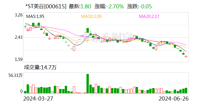 澳门一肖一码100准免费资料_*ST美谷：6月28日起撤销退市风险警示 继续实施其他风险警示