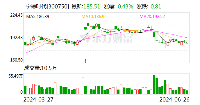 2023一码一肖100准确_辽宁省委书记郝鹏会见宁德时代董事长曾毓群一行