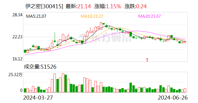 新澳2024年精准一肖一码_伊之密再次与海尔集团达成新一轮合作