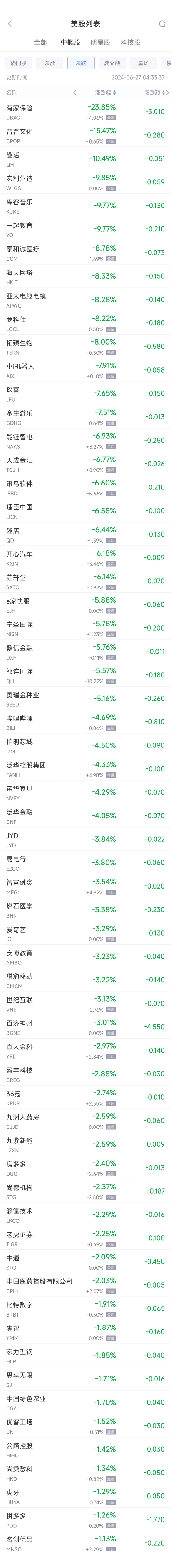 周三热门中概股涨跌不一 蔚来涨6.2%， 拼多多跌1.3%  第2张