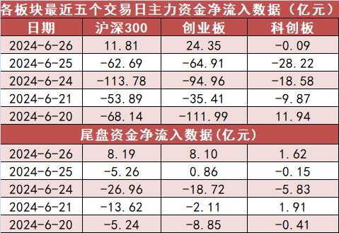 计算机板块净流入逾65亿元居首 龙虎榜机构抢筹多股